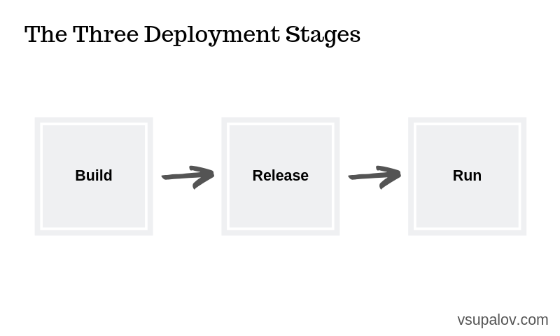 The Hero s Journey To Every Deployment Story Vsupalov