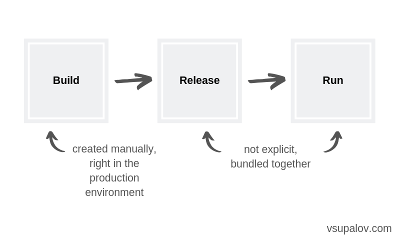 The Hero s Journey To Every Deployment Story Vsupalov